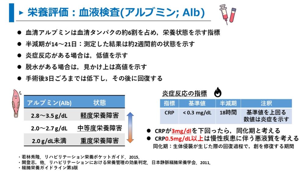 正常ヒト血清アルブミンインサート