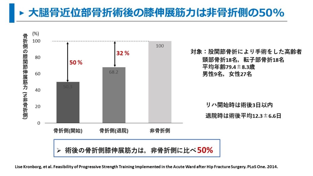 回復にはどのくらい時間がかかりますか?